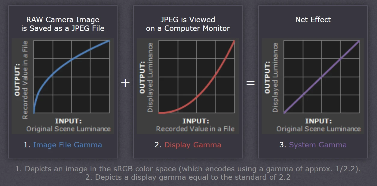 Gamma Calibration 哔哩哔哩
