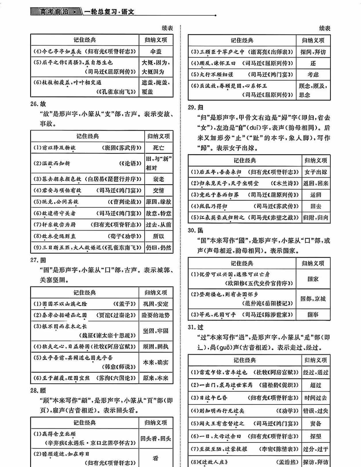 高中语文文言文实词120个汇总
  第2张 高中语文文言文实词120个汇总
  第2张