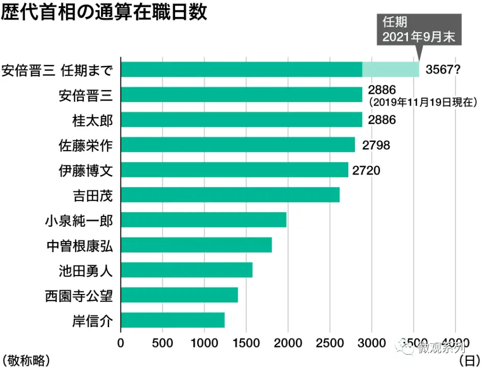 你不知道的安倍晋三 哔哩哔哩