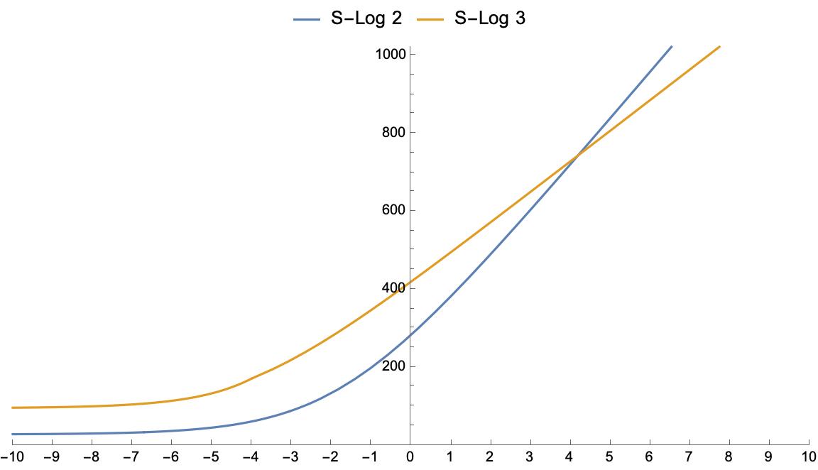 launch lutcalc