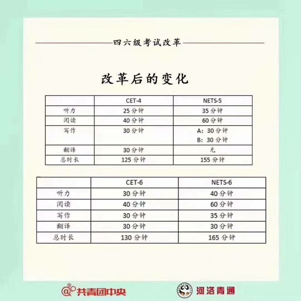 四六级预计在2019年全面改革