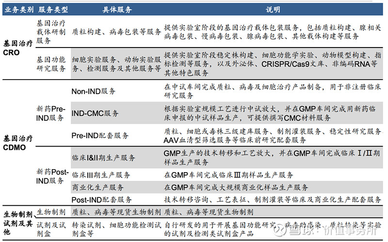 生物医药研发外包