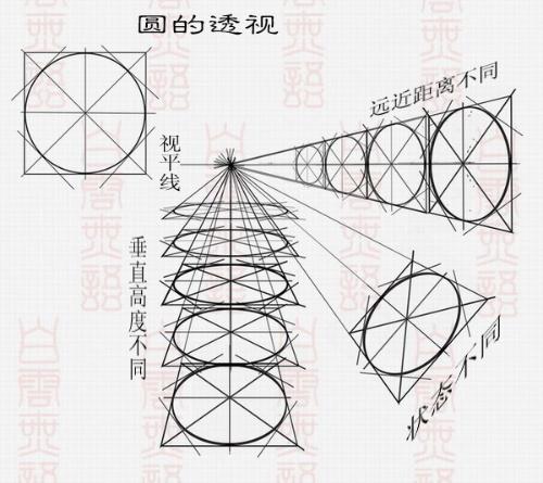 圆加正方形透视素描图片