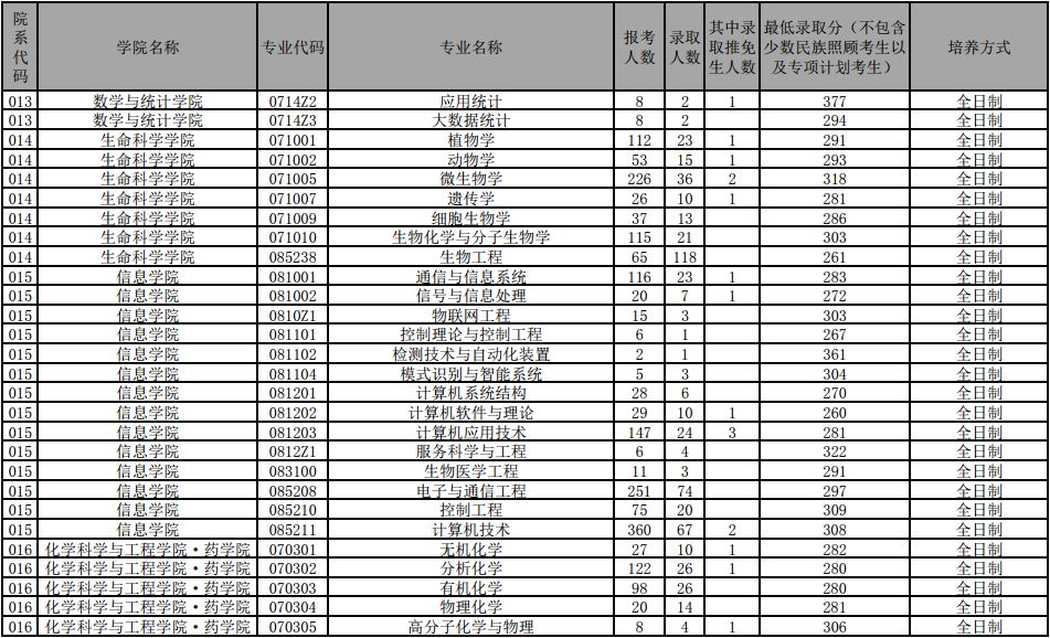 云南大学专业排名一览表_云南大学专业_云南大学专业评级