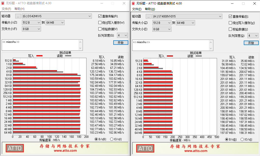 紫鹰对决——DS42HKVS对ST4000VX015 - 哔哩哔哩