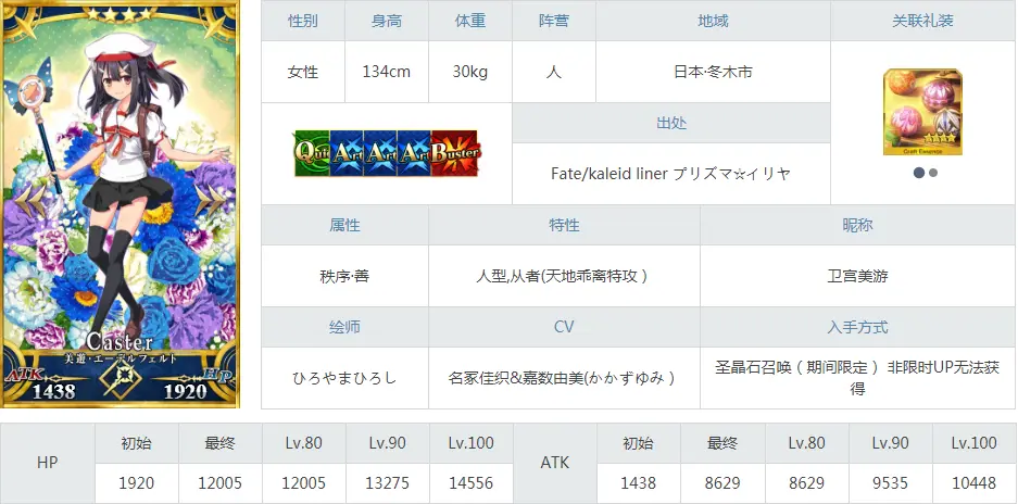 Fgo 金方块与仓管拯救计划 美游艾德费尔特 哔哩哔哩