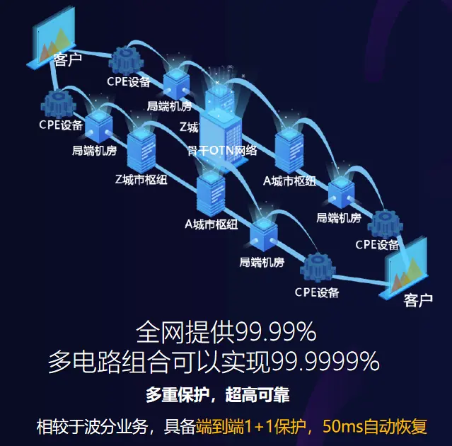 如何挑选适合您业务需求的电信服务器？  第1张