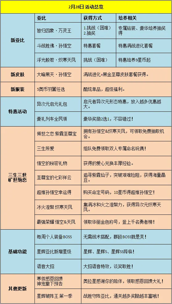 转 奥拉星 2 28预告皆归四象 万灵王 哔哩哔哩