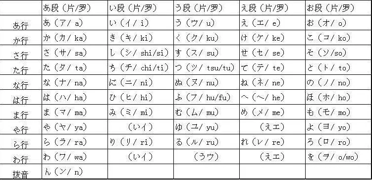 日语五十音图发音秘诀 哔哩哔哩