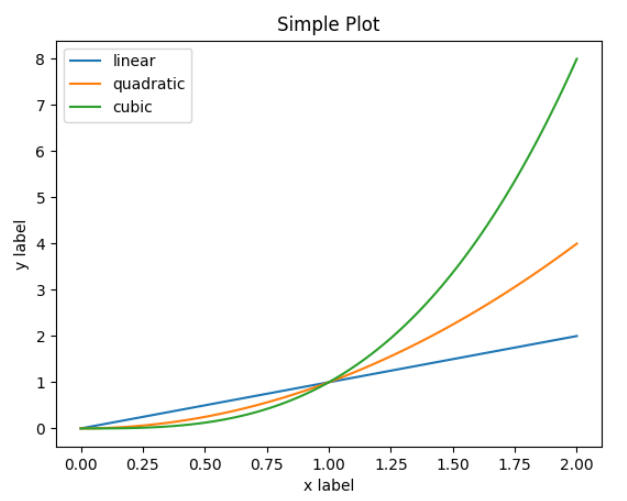 Figure, Axes, Axis, Artist, subplot,subplots 哔哩哔哩
