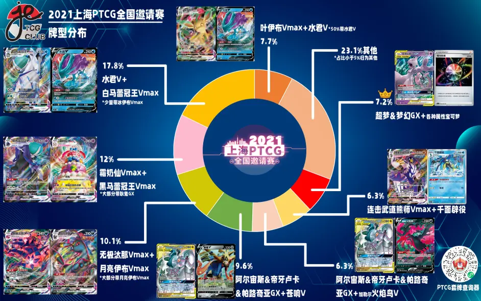 2021上海ptcg全国邀请赛8强 比赛总结 彩超梦 哔哩哔哩