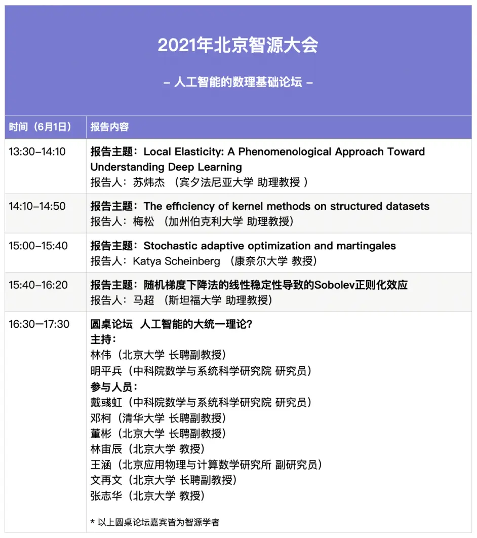 人工智能的大统一理论 智源大会 人工智能的数理基础 专题论坛 哔哩哔哩