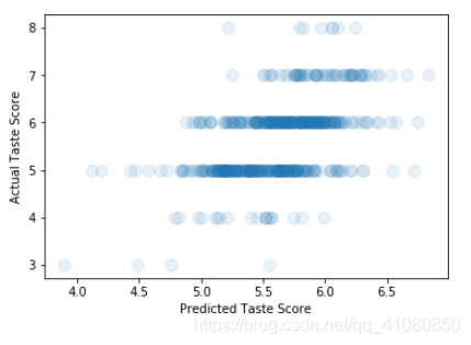 Python实现逐步回归(stepwise regression) - 哔哩哔哩