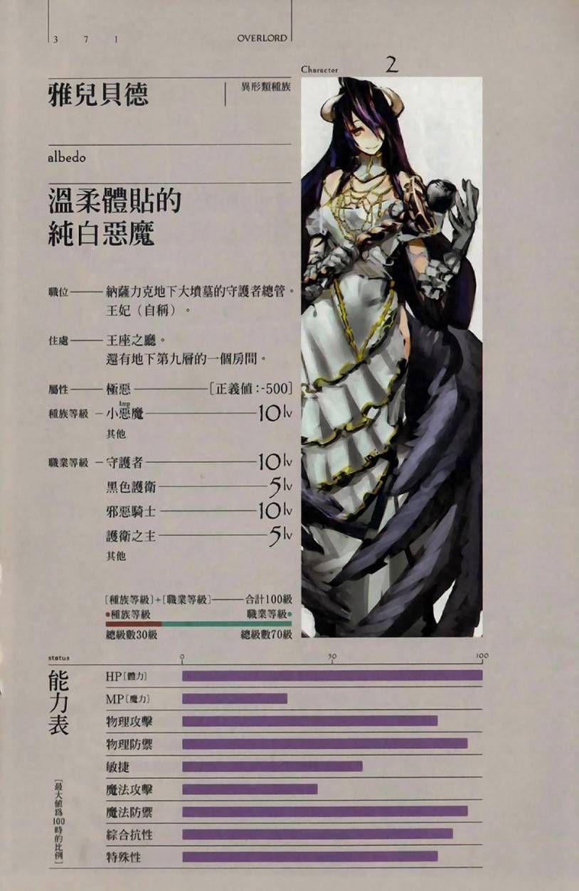 overlord小说全登场人物介绍(第一期)种族等级:骷髅魔法师15级,死者大