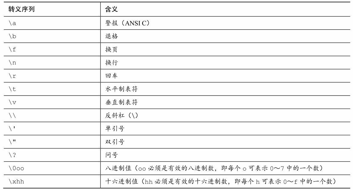 表 3.2 转义序列