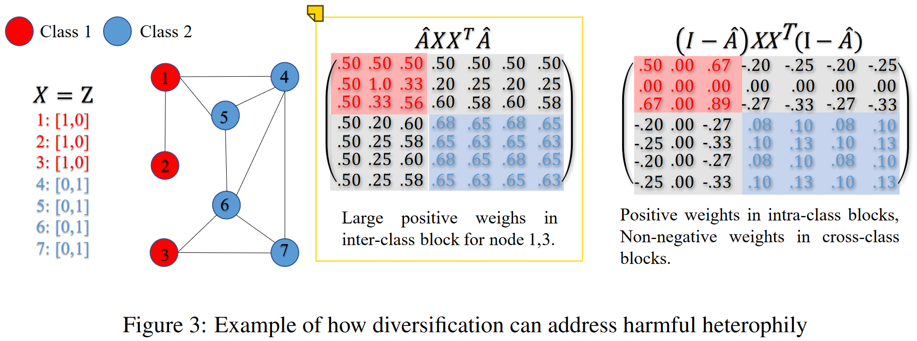 Revisiting heterophily for graph neural networks 