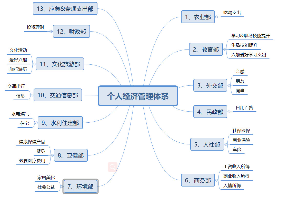 个人财务管理方法与人生阶段规划