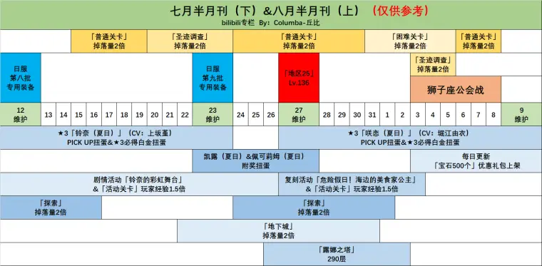 公主连结 主线25图装备刷取参考 4天新图n2 快进到摆烂 哔哩哔哩