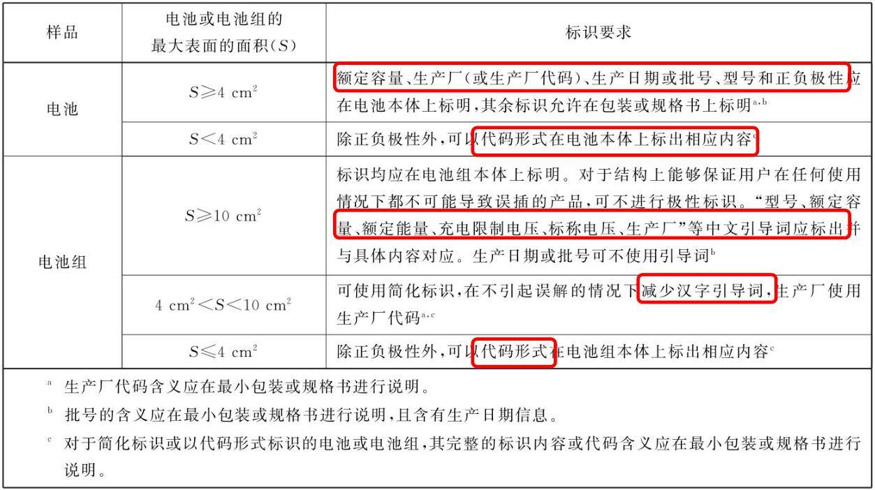 GB31241和GB4943.1新旧版标准差异汇总 - 哔哩哔哩