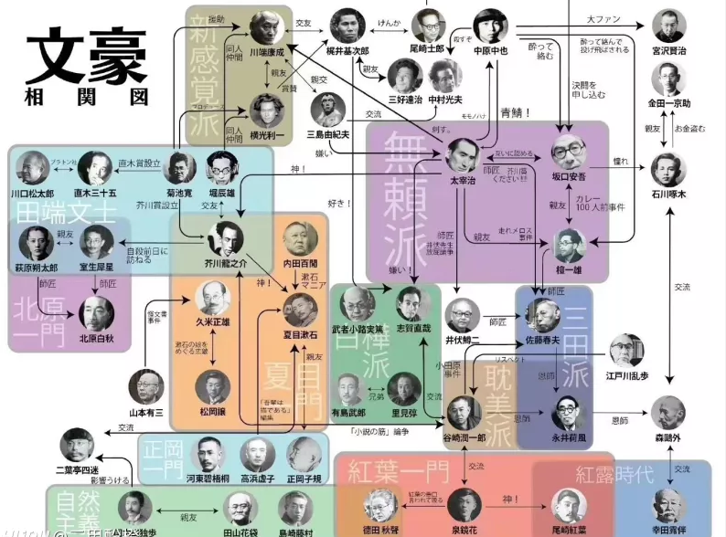 你不知道的日本文豪和他的趣闻轶事