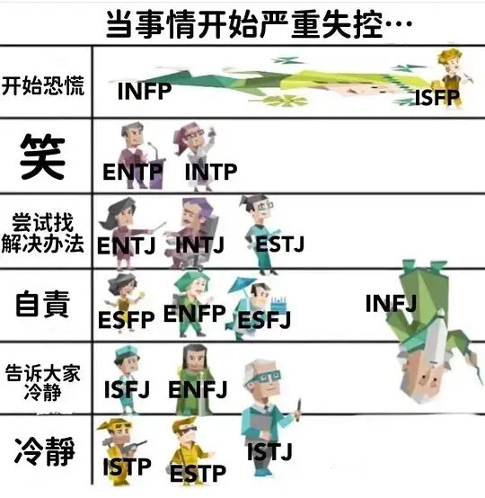 mbti|entj形成原因|entj原生家庭的3种类型（内含梗图可自取） - 哔哩哔哩