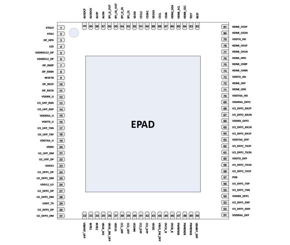 C转HDMI2.0+USB3.2(10G)+PD3.0之PS188QFN100单芯片 哔哩哔哩