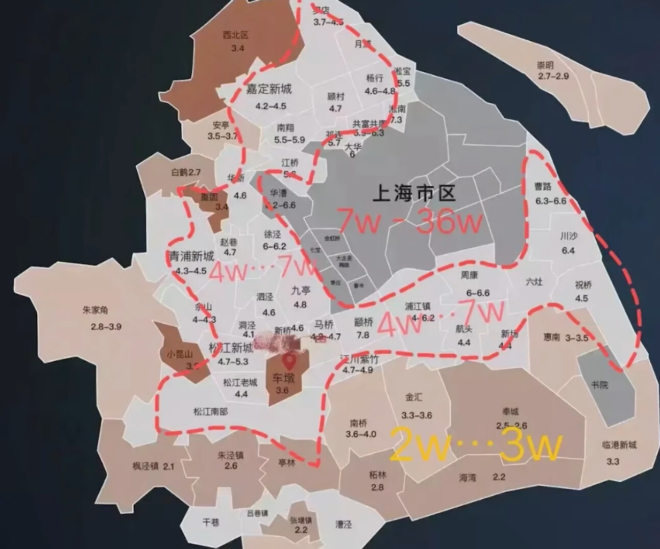 上海房价图 - 哔哩哔哩