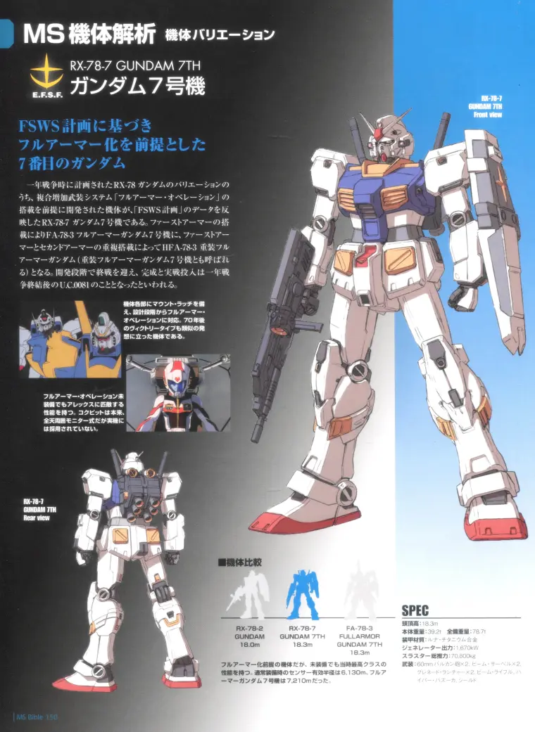 一曰Acg】Gundam MS Bible 高达MS圣经高达战记系列RX-78-7 高达七号机 