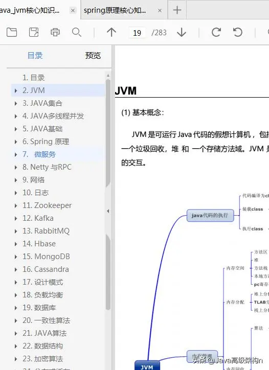 阿里p8级别大牛精心整理spring核心文档知识点 Pdf图文最全文档 哔哩哔哩