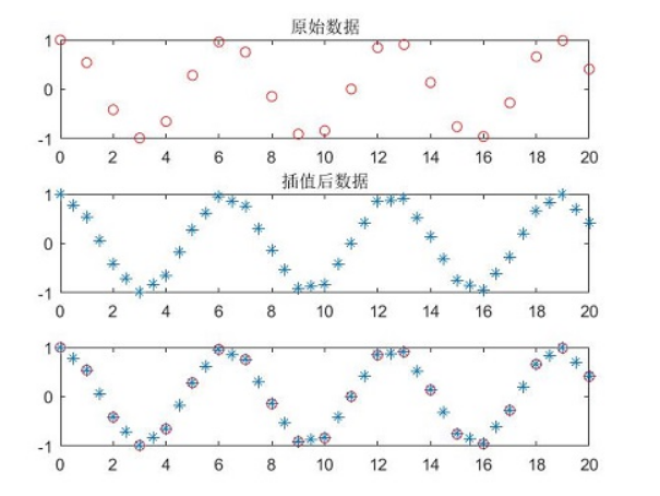 matlab interp1 for extrapolation