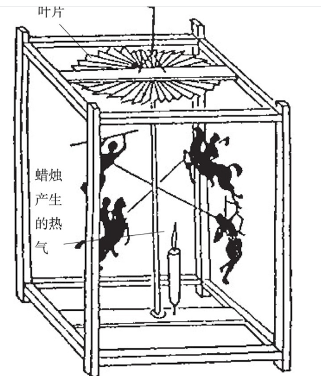 蜡烛机械行业的智能制造革命