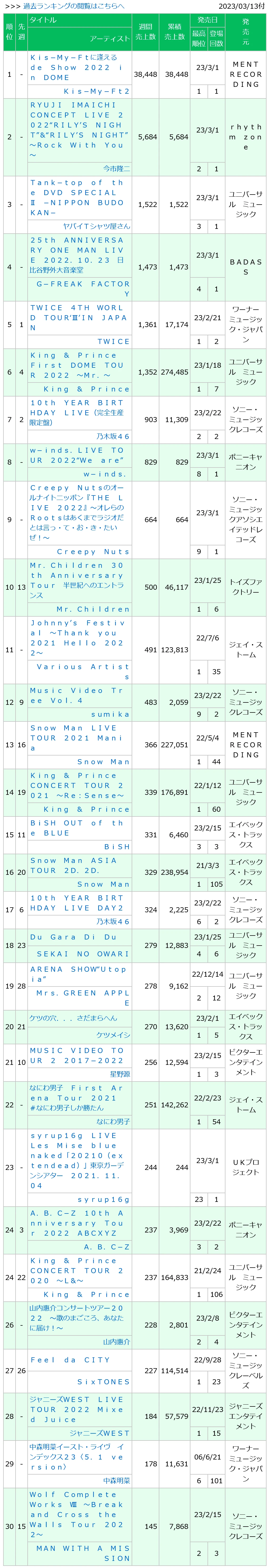 0230313付周榜"