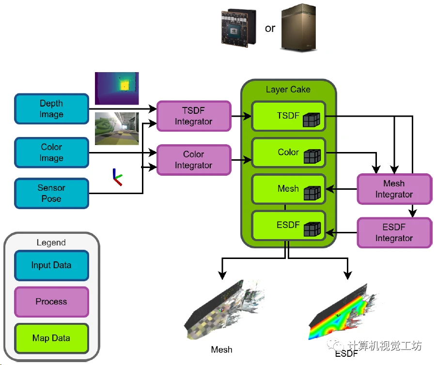 177倍加速！NVIDIA最新开源 | GPU加速各种SDF建图！ - 哔哩哔哩