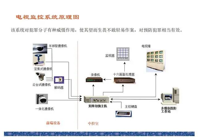 各类弱电系统图(今晚20:30:学校案例)