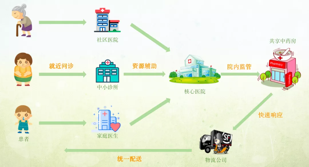 药品采购平台行业动态解析