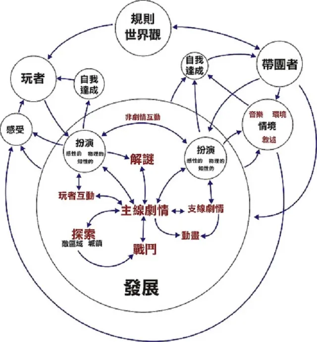 Trpg索引 九 日系原创规则 哔哩哔哩