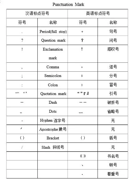 翻译 编辑 论文写作 标点符号怎能出错 哔哩哔哩