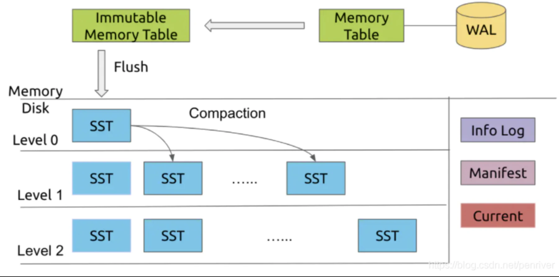TiDB简述及TiKV的数据结构与存储方法分享 哔哩哔哩