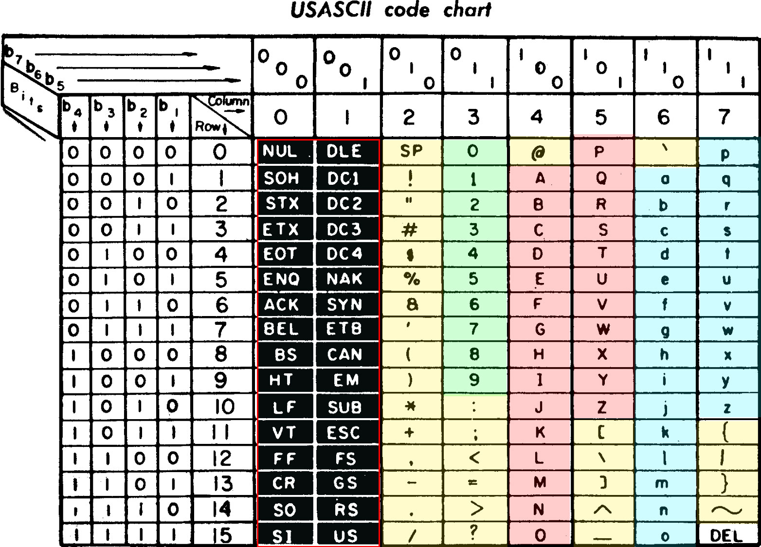 oeasy python0018 ASCII oeasy-python0018-ascii