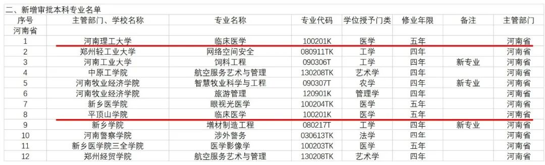 河南医学考试中心网_河南省医学考试_河南医学考试网