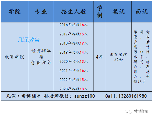 2024年北京大学教育学院教育博士Ed.D.考博报考指导、备考解析 - 哔哩哔哩
