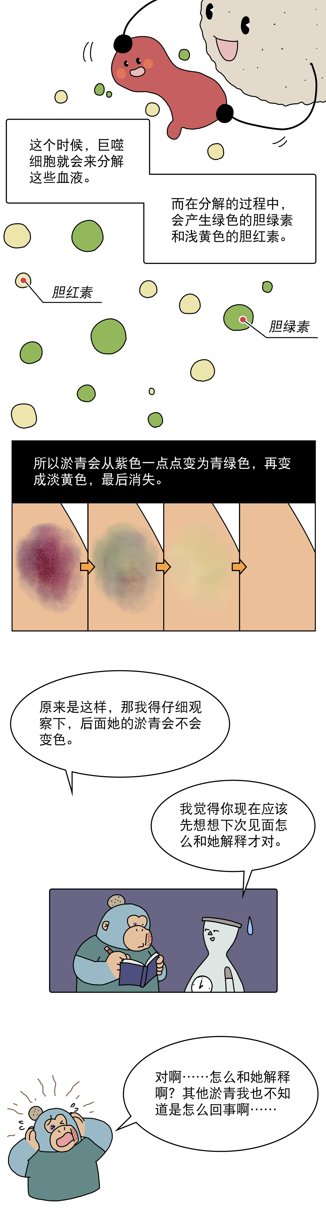身上莫名其妙的淤青都是哪来的4