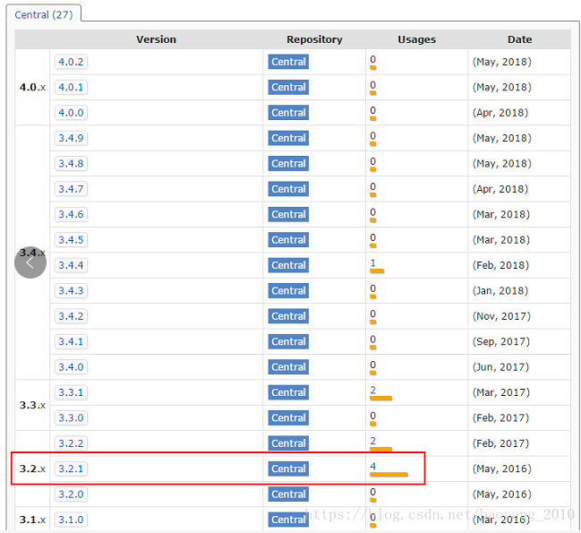 月薪20K软件测试自动化岗必问面试题:验证码