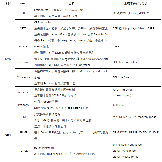 深入讲解drm架构介绍（一） - 哔哩哔哩