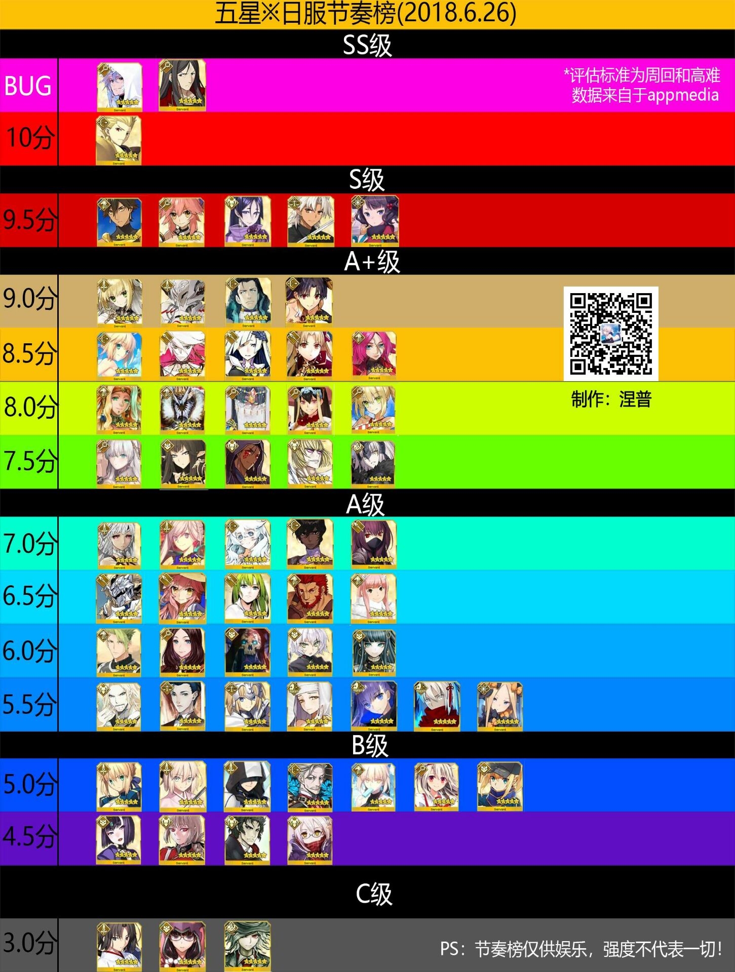 如果fgo五星节奏榜是一栋公寓6.26