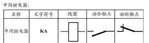 电工知识：常见的5种电气元件图解，附电气符号和图形符号