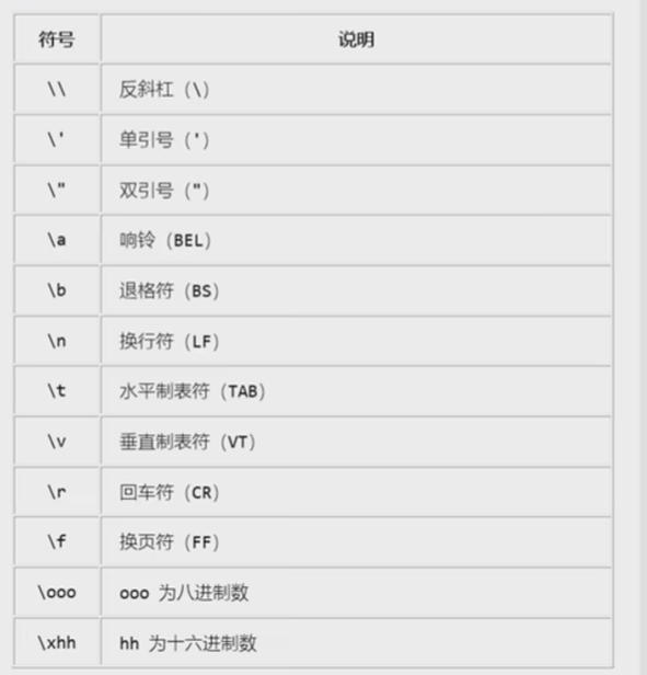 Python学习笔记第一天!(基础学习) - 哔哩哔哩