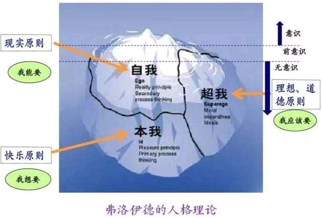 异度侵入#异度入侵的心理学依据:"如何化疗" "jw如何制造杀人犯"