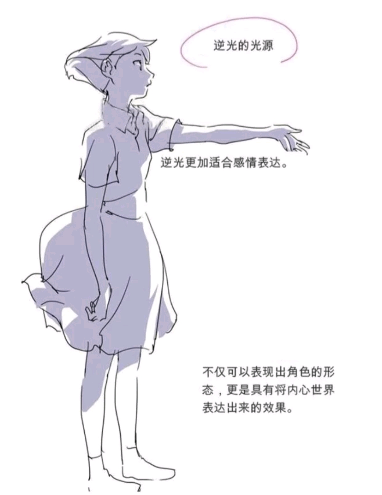 【板绘】不同角度的光源绘画参考