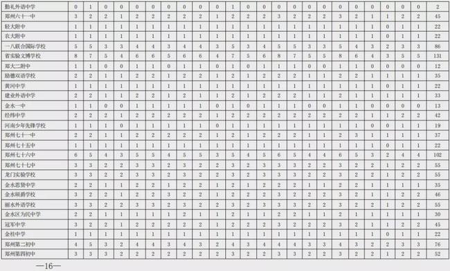 河南省中考錄取_中考錄取河南省多少名_河南中考錄取情況